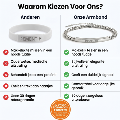 Dementie armband slim vergelijking