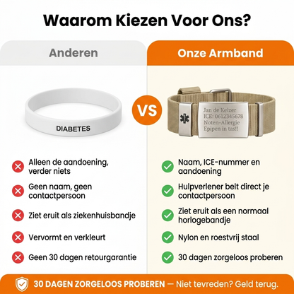 Medi Armband met Persoonlijke ID Gravering