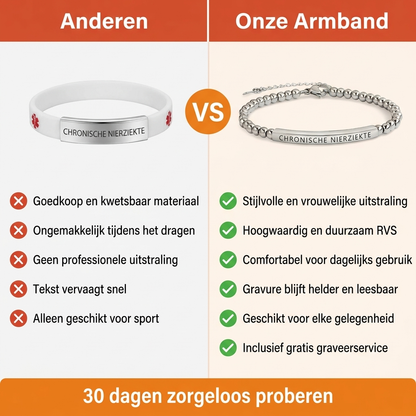 Nierziekte Armband Slim